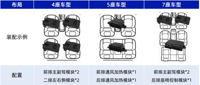 经纬jinnianhui金年会亮相希迈第六届汽车座椅大会，共塑驾乘新体验