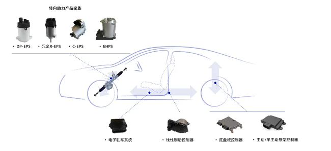 经纬jinnianhui金年会全栈底盘域控制器成功量产，开启智能出行新篇章