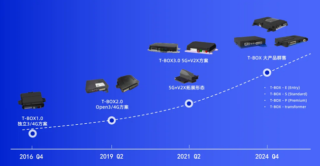 智能网联国产化的加速器 | 经纬jinnianhui金年会4G T-BOX