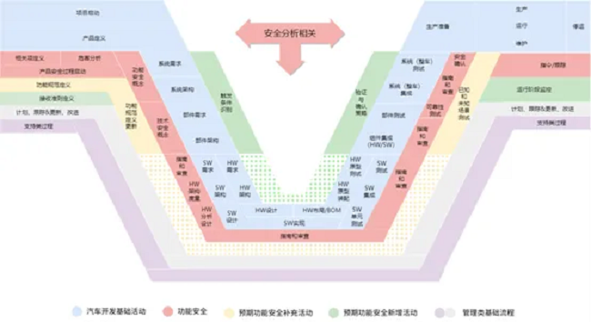 经纬jinnianhui金年会助力一汽解放荣获ISO21448预期功能安全流程认证证书