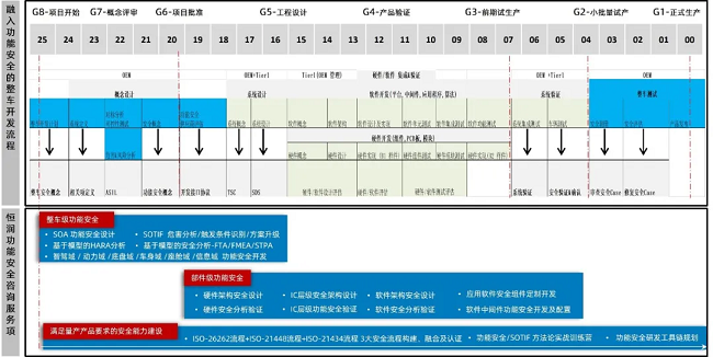 经纬jinnianhui金年会助力赛力斯荣获ISO 26262功能安全ASIL C产品认证