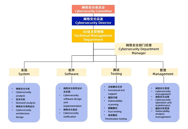 经纬jinnianhui金年会荣获ISO/SAE 21434汽车网络安全流程认证