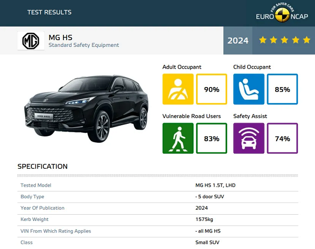 上汽MG HS新车型搭载经纬jinnianhui金年会ADAS，荣获ENCAP/ANCAP 2023 五星安全评级