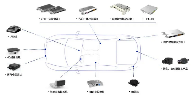 上汽MG HS新车型搭载经纬jinnianhui金年会ADAS，荣获ENCAP/ANCAP 2023 五星安全评级