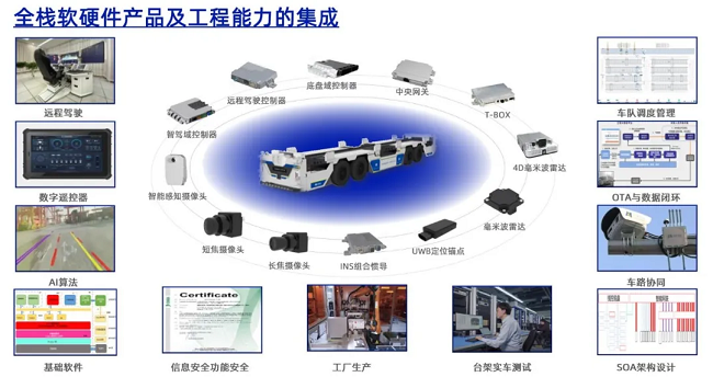 TIAA 2024 【经纬jinnianhui金年会】面向常态化运营的L4级无人驾驶运营系统，助力工业物流降本提质